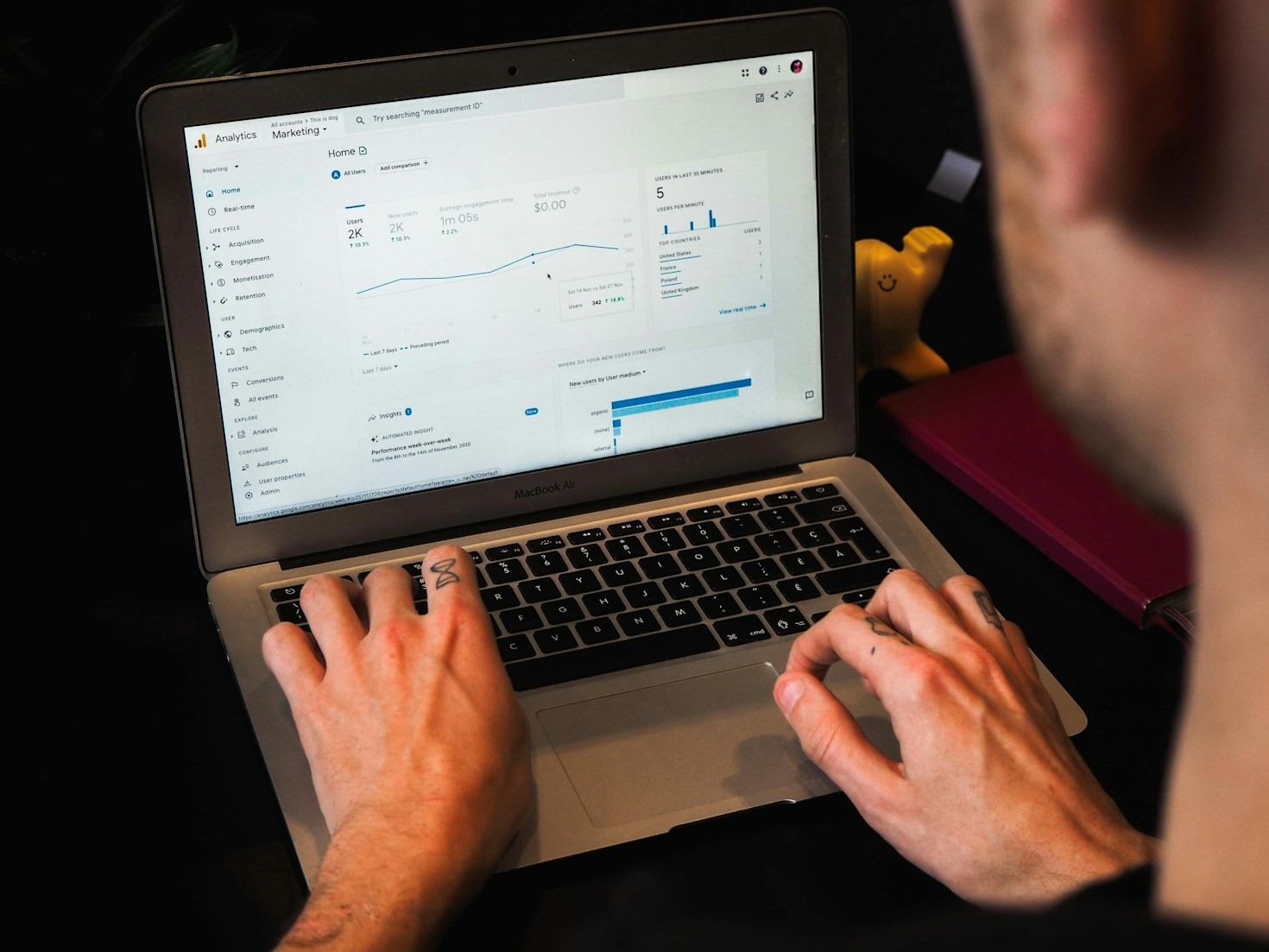 Actionable Strategies from Market Analysis