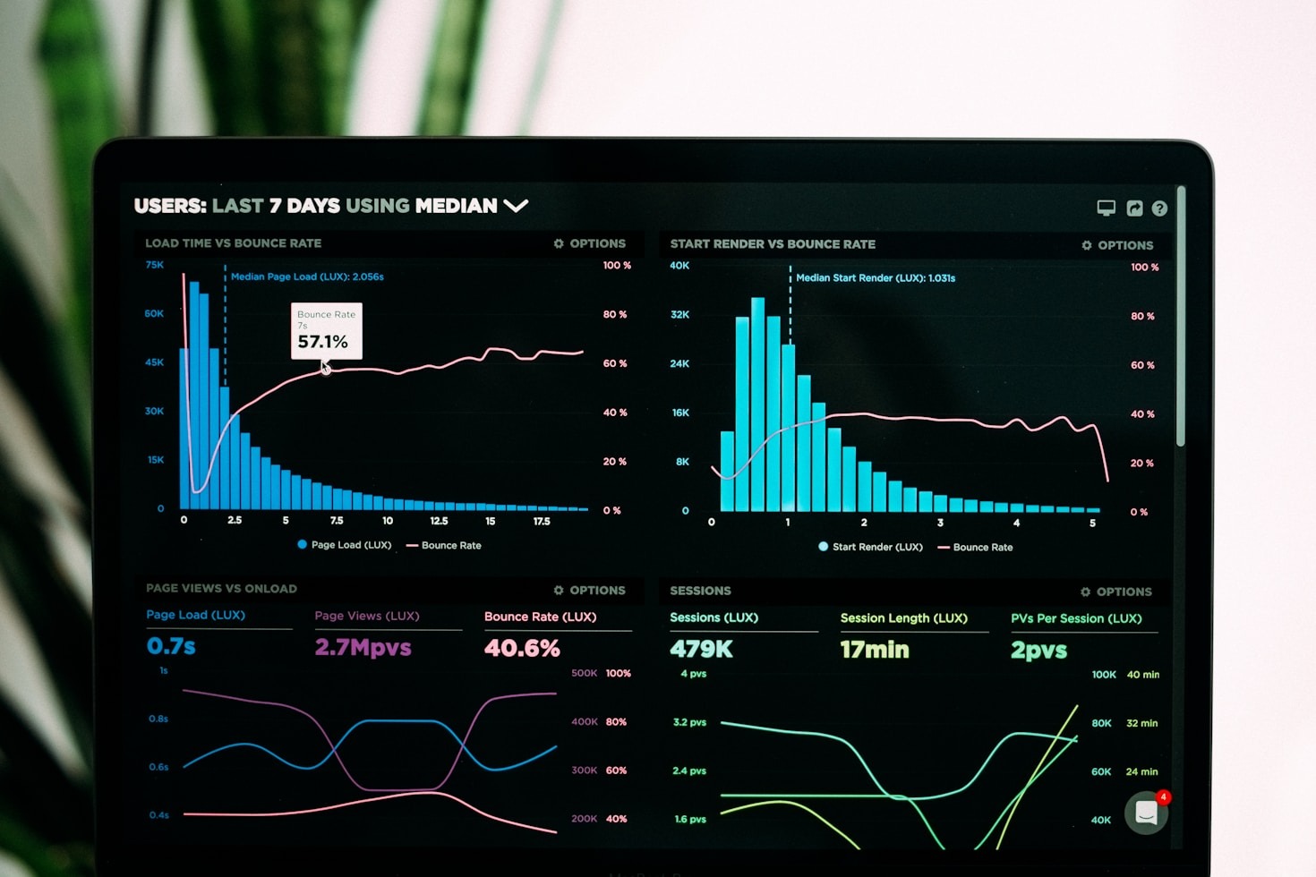 Why Reliable Insights Matter for Growth
